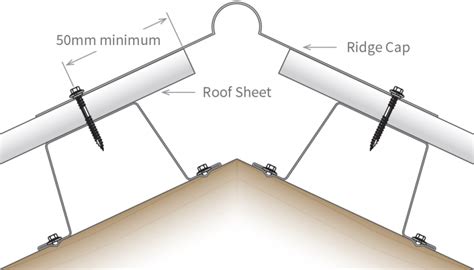 sheet metal training places northgate